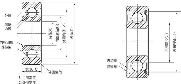 高精密62200zz/rs/rz/開(kāi)式微型深溝球軸承結(jié)構(gòu)說(shuō)明