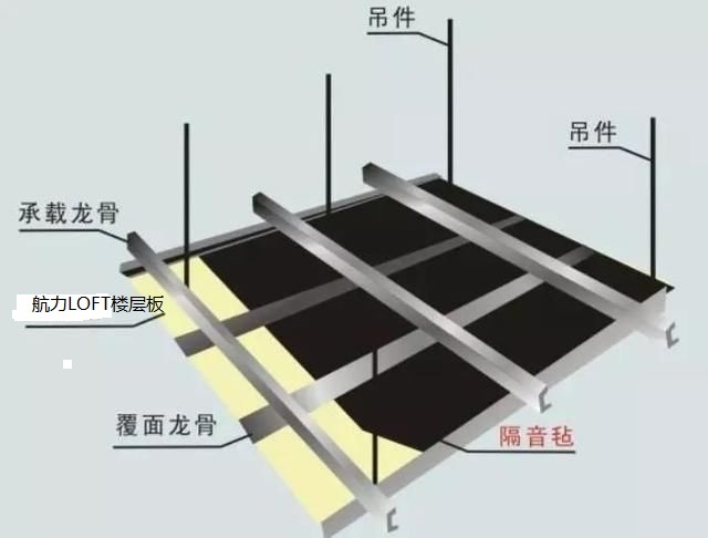 loft硅酸鈣板鋼骨架
